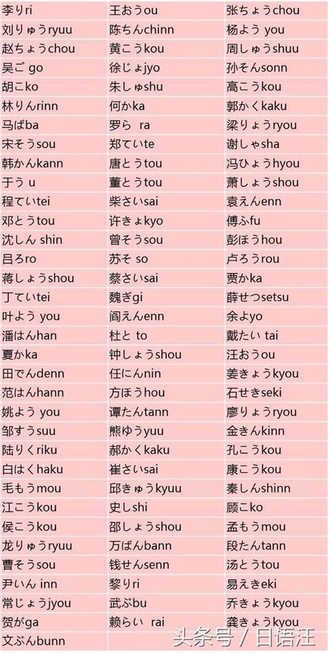 好聽的日文名字|日本名字列表：完整收錄7億個名字的秘訣 